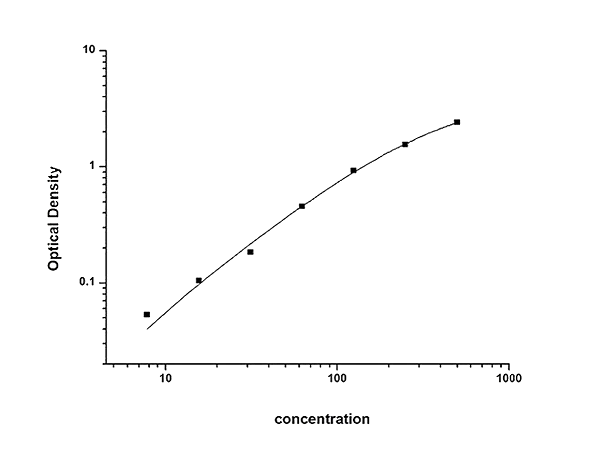 1765511910967785.png 夹心法曲线图.png